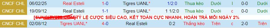 Nhận định, soi kèo Tigres UANL vs Real Esteli, 10h00 ngày 13/2: Tự tin ngược dòng - Ảnh 3