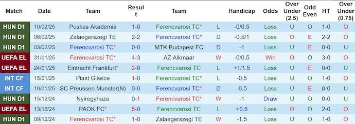 Nhận định, soi kèo Ferencvaros vs Viktoria Plzen, 0h45 ngày 14/2: Điểm tựa sân nhà - Ảnh 2