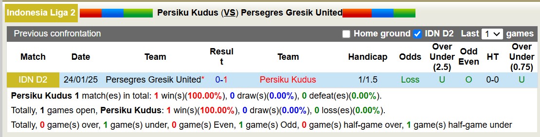 Nhận định, soi kèo Persiku Kudus vs Persegres Gresik United, 15h00 ngày 13/2: Tiếp tục gieo sầu - Ảnh 4