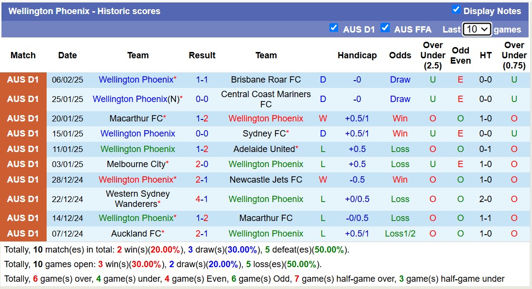 Nhận định, soi kèo Melbourne Victory vs Wellington Phoenix, 15h35 ngày 14/2: 3 điểm nhọc nhằn - Ảnh 3