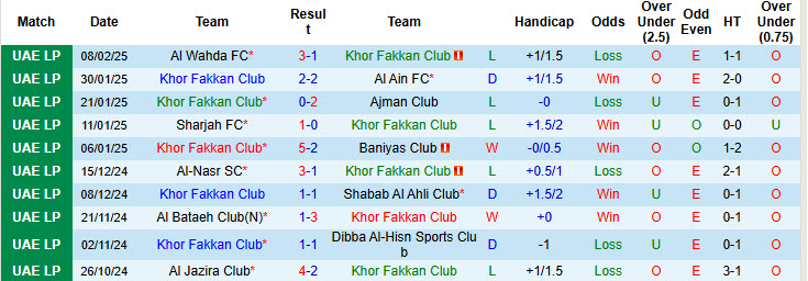 Nhận định, soi kèo Khor Fakkan Club vs Al Urooba Club, 20h25 ngày 13/2: Giải cơn khát chiến thắng - Ảnh 2