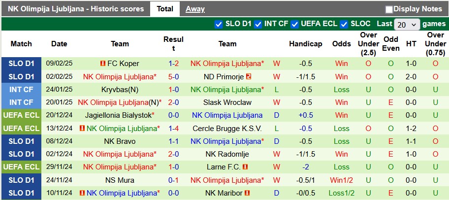 Nhận định, soi kèo Borac Banja Luka vs Olimpija Ljubljana, 3h00 ngày 14/2: Tận dụng lợi thế sân nhà - Ảnh 2