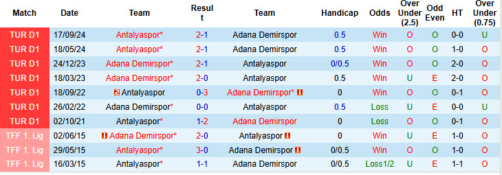 Nhận định, soi kèo Adana Demirspor vs Antalyaspor, 00h00 ngày 15/2: Mất kiểm soát - Ảnh 4