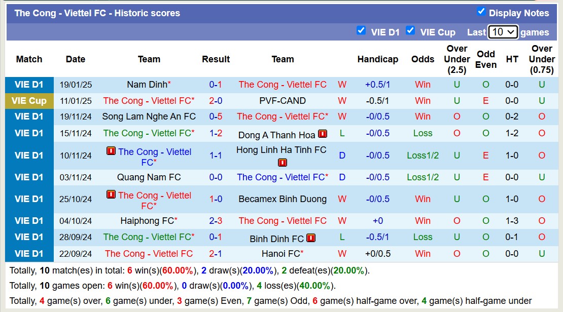 Nhận định, soi kèo SHB Đà Nẵng vs Thể Công Viettel, 17h00 ngày 14/2: Tiếp tục chìm sâu - Ảnh 6