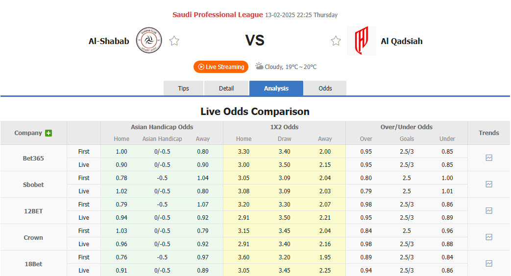 Nhận định, soi kèo Al-Shabab vs Al-Qadsiah, 21h25 ngày 13/2: Pháo đài vững chắc - Ảnh 1