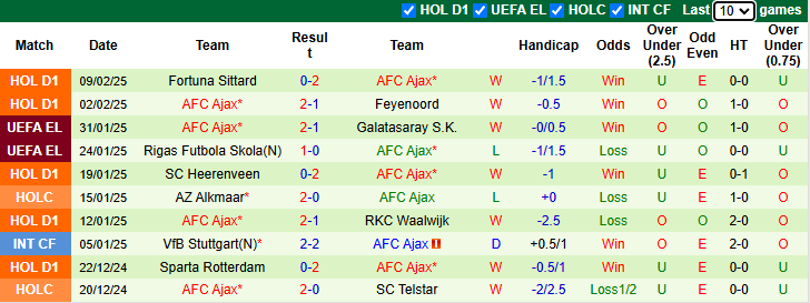 Nhận định, soi kèo Saint-Gilloise vs Ajax, 0h45 ngày 14/2: Thể hiện đẳng cấp - Ảnh 3