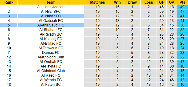 Nhận định, soi kèo Al-Ahli Saudi vs Al Nassr, 0h30 ngày 14/2: Ronaldo gặp khó - Ảnh 5