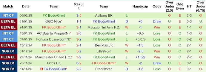 Nhận định, soi kèo FC Twente vs Bodo/Glimt, 3h00 ngày 14/2: Chờ đợi lượt về - Ảnh 3