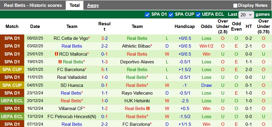 Nhận định, soi kèo Gent vs Betis, 3h00 ngày 14/2: Không dễ cho Betis - Ảnh 2