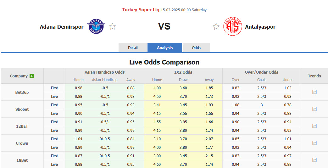 Nhận định, soi kèo Adana Demirspor vs Antalyaspor, 00h00 ngày 15/2: Mất kiểm soát - Ảnh 1