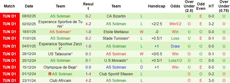 Nhận định, soi kèo Etoile du Sahel vs AS Soliman, 20h00 ngày 13/2: Đối thủ yêu thích - Ảnh 2