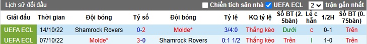 Nhận định, soi kèo Molde vs Shamrock Rovers, 00h45 ngày 14/2: Bất phân thắng bại - Ảnh 1