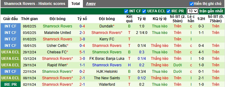 Nhận định, soi kèo Molde vs Shamrock Rovers, 00h45 ngày 14/2: Bất phân thắng bại - Ảnh 2