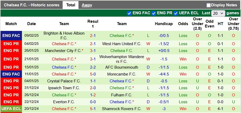 Nhận định, soi kèo Brighton vs Chelsea, 3h00 ngày 15/2: Thù cũ khó trả - Ảnh 2