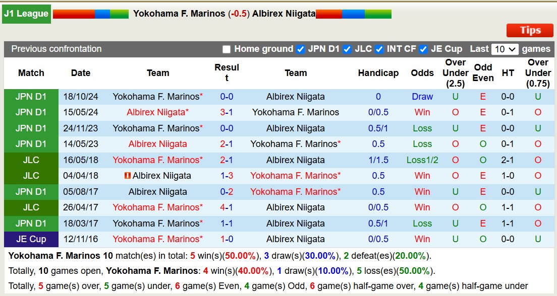 Nhận định, soi kèo Yokohama F. Marinos vs Albirex Niigata, 12h00 ngày 15/2: Tin vào chủ nhà - Ảnh 4