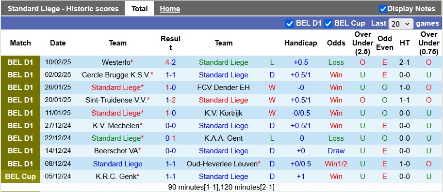 Nhận định, soi kèo Standard Liege vs Genk, 2h45 ngày 15/2: Chủ nhà có điểm - Ảnh 1