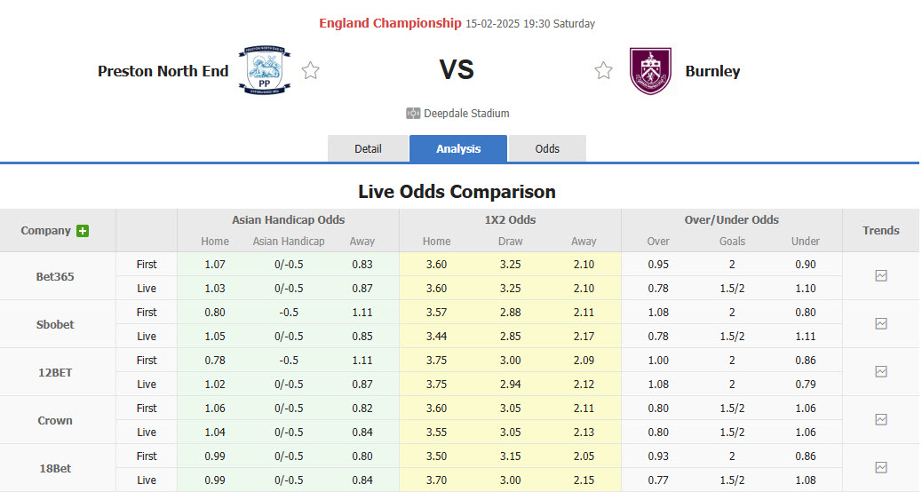 Nhận định, soi kèo Preston North End vs Burnley, 19h30 ngày 15/2: Đứt mạch chiến thắng - Ảnh 1