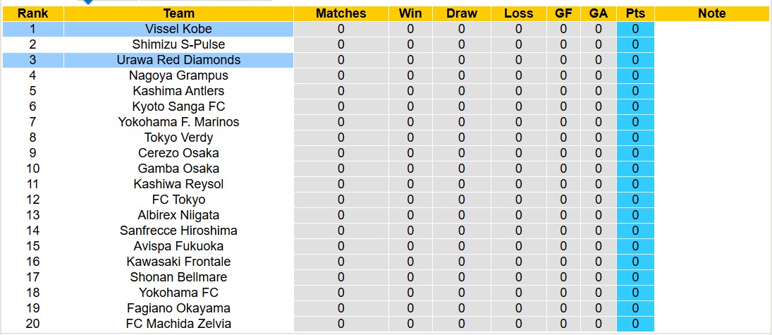 Nhận định, soi kèo Vissel Kobe vs Urawa Red Diamonds, 12h00 ngày 15/2: 3 điểm nhọc nhằn - Ảnh 5