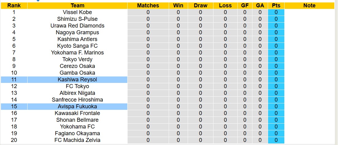 Nhận định, soi kèo Avispa Fukuoka vs Kashiwa Reysol, 12h00 ngày 15/2: Tiếp tục gieo sầu - Ảnh 5