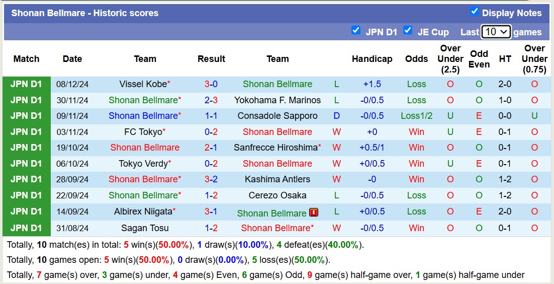 Nhận định, soi kèo Shonan Bellmare vs Kashima Antlers, 13h00 ngày 15/2: 3 điểm xa nhà - Ảnh 2