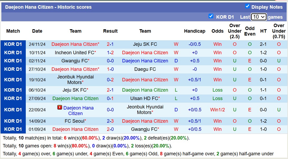 Nhận định, soi kèo Pohang Steelers vs Daejeon Hana Citizen, 11h00 ngày 15/2: Lịch sử gọi tên - Ảnh 3