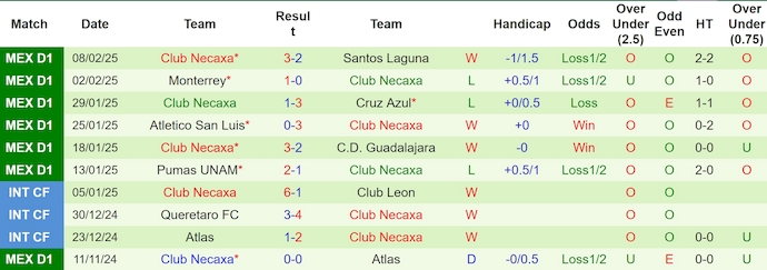 Nhận định, soi kèo Club America vs Club Necaxa, 10h00 ngày 15/2: Giữ chắc ngôi đầu - Ảnh 3