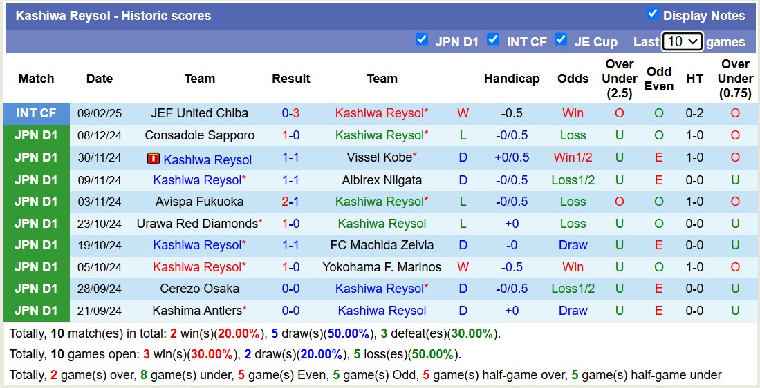 Nhận định, soi kèo Avispa Fukuoka vs Kashiwa Reysol, 12h00 ngày 15/2: Tiếp tục gieo sầu - Ảnh 3