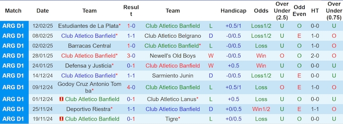 Nhận định, soi kèo Banfield vs Boca Juniors, 6h00 ngày 15/2: Điểm tựa sân nhà - Ảnh 2