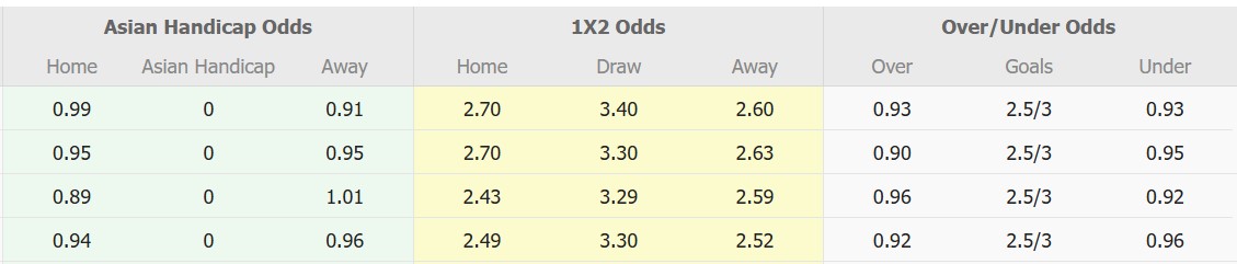 Nhận định, soi kèo Western United vs Auckland FC, 14h00 ngày 15/2: Trả nợ lượt đi - Ảnh 1