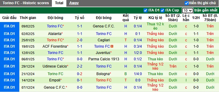 Nhận định, soi kèo Bologna vs Torino, 02h45 ngày 15/2: Bệ phóng sân nhà - Ảnh 3