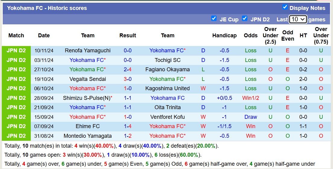 Nhận định, soi kèo Yokohama FC vs FC Tokyo, 12h00 ngày 15/2: Bắt nạt chủ nhà - Ảnh 2