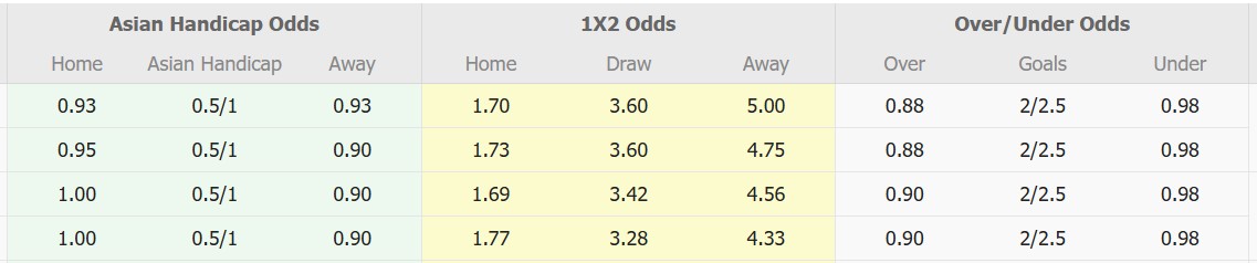 Nhận định, soi kèo Vissel Kobe vs Urawa Red Diamonds, 12h00 ngày 15/2: 3 điểm nhọc nhằn - Ảnh 1