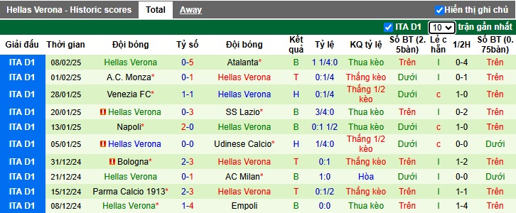 Nhận định, soi kèo AC Milan vs Hellas Verona, 02h45 ngày 16/2: Khách không cửa bật - Ảnh 3