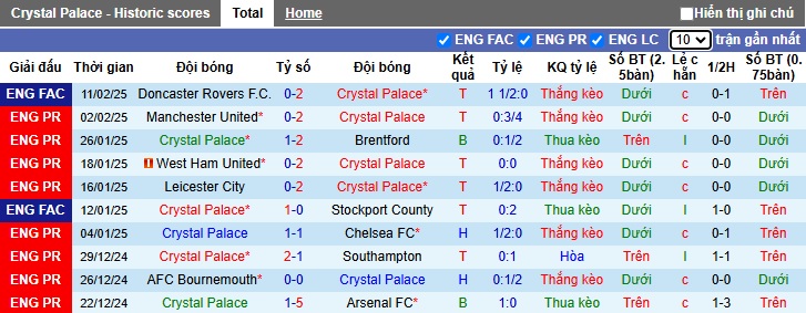 Nhận định, soi kèo Crystal Palace vs Everton, 00h30 ngày 16/2: Chia điểm - Ảnh 4