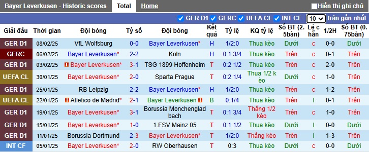 Soi kèo phạt góc Leverkusen vs Bayern Munich, 00h30 ngày 16/2 - Ảnh 4