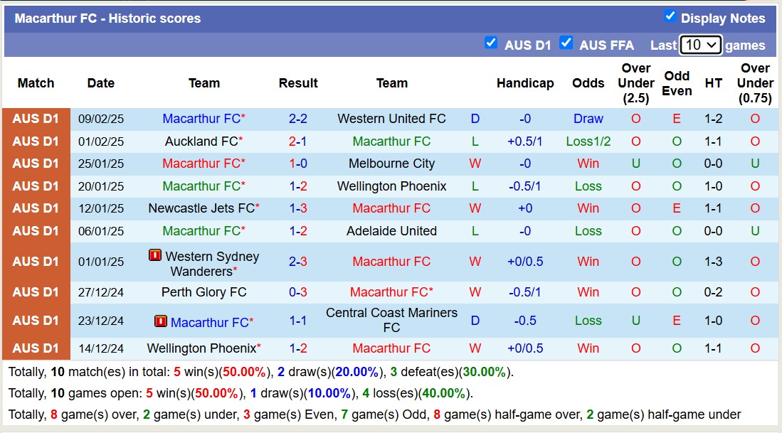 Nhận định, soi kèo Western Sydney vs Macarthur FC, 13h00 ngày 16/2: Tưng bừng bàn thắng - Ảnh 3