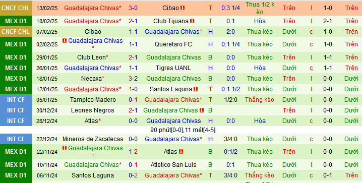 Nhận định, soi kèo Deportivo Toluca vs Chivas Guadalajara, 10h10 ngày 16/2: Điểm tựa sân nhà - Ảnh 2