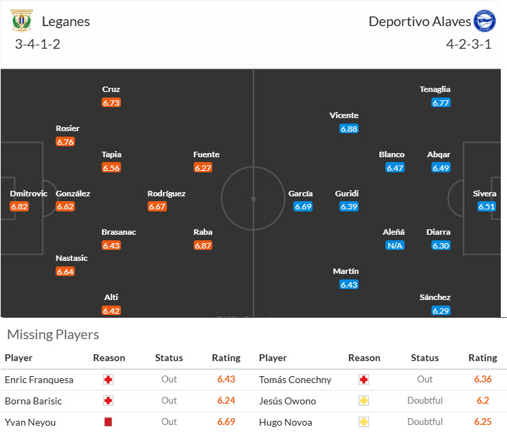 Nhận định, soi kèo Leganes vs Alaves, 20h00 ngày 15/2: Bứt phá trong cuộc đua trụ hạng - Ảnh 5