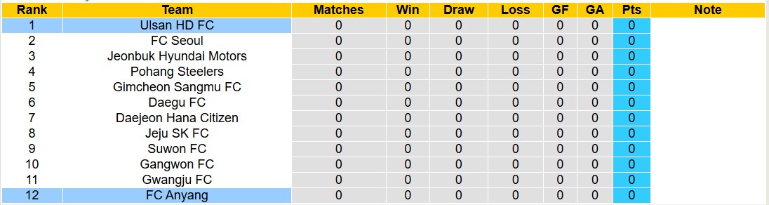 Nhận định, soi kèo Ulsan HD FC vs FC Anyang, 12h00 ngày 16/2: Lần đầu chạm mặt - Ảnh 4