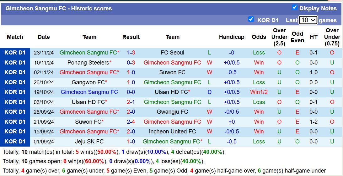 Nhận định, soi kèo Jeonbuk Hyundai Motors vs Gimcheon Sangmu, 14h30 ngày 16/2: Trả nợ ngọt ngào - Ảnh 3