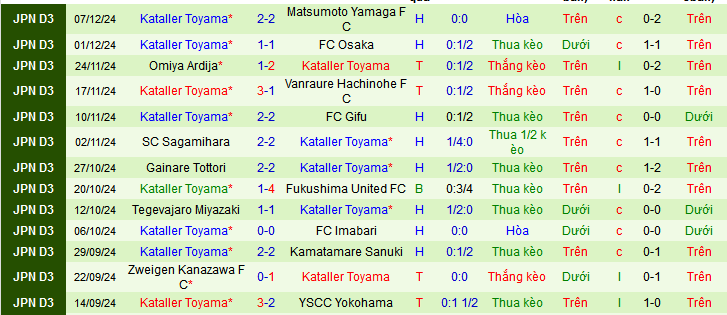 Nhận định, soi kèo Ehime vs Kataller Toyama, 10h50 ngày 16/2: Khách không khách khí - Ảnh 2