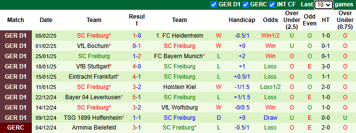 Nhận định, soi kèo St. Pauli vs Freiburg, 21h30 ngày 15/2: Nỗi sợ sân khách - Ảnh 3