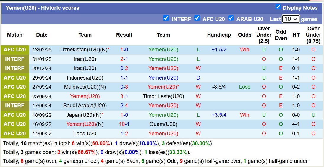 Nhận định, soi kèo U20 Yemen vs U20 Iran, 16h15 ngày 16/2: Không thể cản bước - Ảnh 2