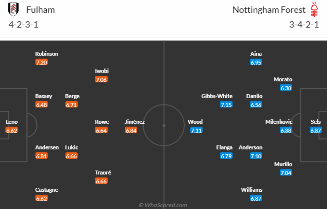 Nhận định, soi kèo Fulham vs Nottingham, 22h00 ngày 15/2: Bổn cũ soạn lại - Ảnh 5