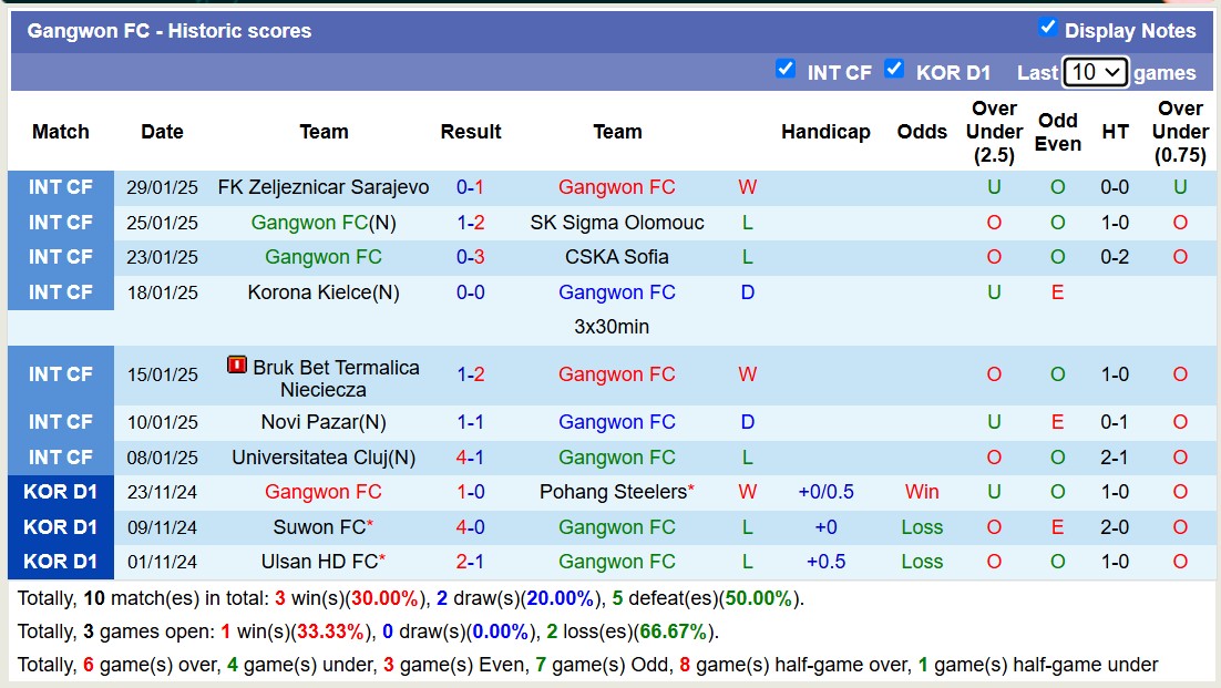 Nhận định, soi kèo Daegu FC vs Gangwon FC, 14h30 ngày 16/2: Chủ nhà đắng cay - Ảnh 3