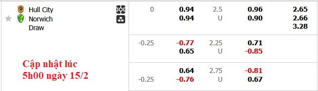 Nhận định, soi kèo Hull vs Norwich, 22h00 ngày 15/2: Hoàng yến hót vang - Ảnh 5