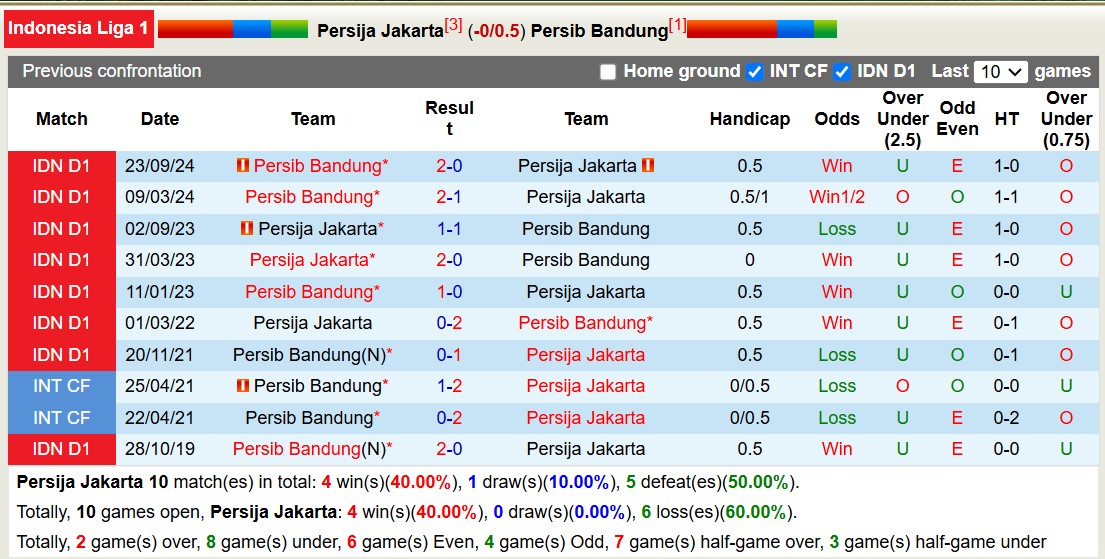 Nhận định, soi kèo Persija Jakarta vs Persib Bandung, 15h30 ngày 16/2: Củng cố ngôi đầu - Ảnh 4