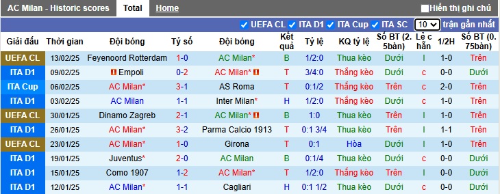 Nhận định, soi kèo AC Milan vs Hellas Verona, 02h45 ngày 16/2: Khách không cửa bật - Ảnh 4