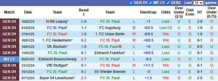 Nhận định, soi kèo St. Pauli vs Freiburg, 21h30 ngày 15/2: Nỗi sợ sân khách - Ảnh 2