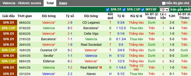 Nhận định, soi kèo Villarreal vs Valencia, 03h00 ngày 16/2: Ám ảnh xa nhà - Ảnh 3